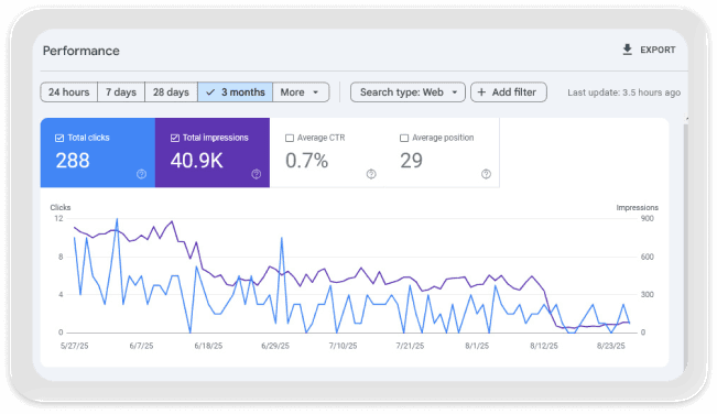 SEO After Optimization