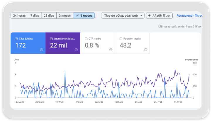 Client 2 SEO Results