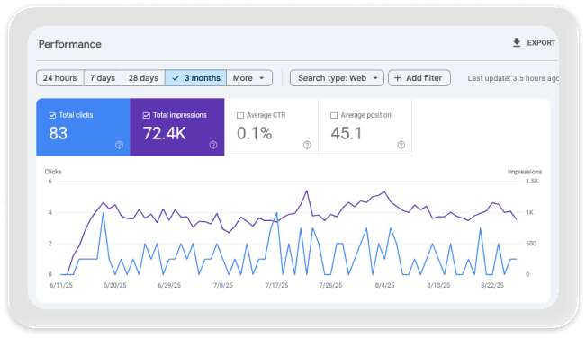 SEO Before Optimization